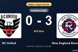 Thống kê trận đấu DC United 0-3 New England Revolution: New England Revolution thắng đậm thuyết phục