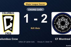 Thống kê trận đấu Columbus Crew 1-2 CF Montreal: N. Streit tỏa sáng, CF Montreal giành trọn 3 điểm