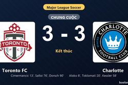 Thống kê trận đấu Toronto FC 3-3 Charlotte: Màn rượt đuổi tỷ số mãn nhãn