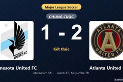 Thống k&ecirc; trận đấu Minnesota United FC 1-2 Atlanta United FC: T. Muyumba tỏa s&aacute;ng, Atlanta United FC gi&agrave;nh trọn 3 điểm