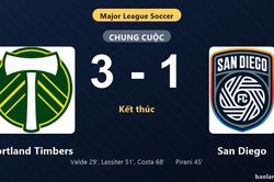 Thống kê trận đấu Portland Timbers 3-1 San Diego: D. Da Costa tỏa sáng, Portland Timbers giành trọn 3 điểm