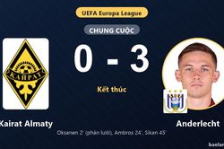 Đánh bại Kairat Almaty 3-0, Anderlecht đi tiếp, tiễn đối thủ rời Europa League