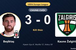 Beşiktaş đi tiếp, Kauno Žalgiris dừng bước ở play-off