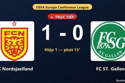 TRỰC TIẾPTrực tiếp FC Nordsjaelland vs FC ST. Gallen: FC Nordsjaelland mở tỷ số