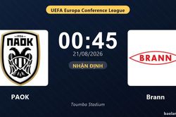Nhận định PAOK vs Brann: đội hình dự kiến