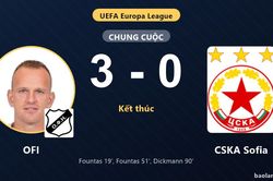 V&ugrave;i dập CSKA Sofia 3-0, OFI gi&agrave;nh v&eacute; đi tiếp, tiễn đối thủ khỏi Europa League