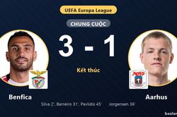 Hạ Aarhus 3-1, Benfica gi&agrave;nh v&eacute; đi tiếp, tiễn đối thủ rời Europa League