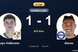 Bị Alaves cầm h&ograve;a 1-1, Rayo Vallecano lỡ cơ hội cải thiện vị tr&iacute; tại La Liga