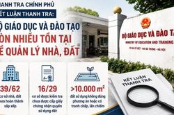 Bộ GD&ĐT còn 39 cơ sở nhà, đất chưa xử lý, 16 cơ sở chưa có sổ