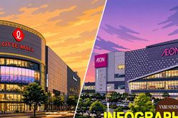 So găng AEON và LOTTE: Ai giỏi kiếm tiền từ người Việt hơn?