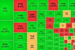 Cổ phiếu tiêu dùng bán lẻ tích cực, PNJ hồi phục 23% từ đáy