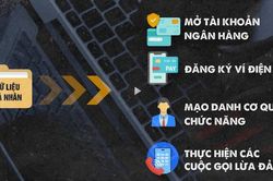 Dữ liệu cá nhân và cạm bẫy tội phạm công nghệ cao