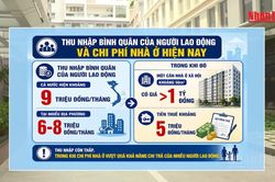 [Video] Đề xuất giá nhà ở xã hội phù hợp khả năng chi trả của người thu nhập thấp