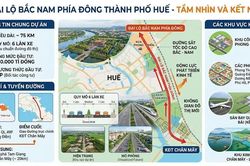 TP Huế bổ sung Dự án Đại lộ Bắc Nam 20.000 tỷ đồng vào danh mục đầu tư PPP