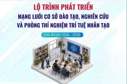 Lộ trình phát triển mạng lưới cơ sở đào tạo, nghiên cứu và phòng thí nghiệm trí tuệ nhân tạo giai đoạn 2026-2030
