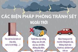 Các biện pháp phòng tránh sét