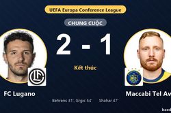 Thắng Maccabi Tel Aviv, FC Lugano gi&agrave;nh v&eacute; đi tiếp, khiến đối thủ ch&iacute;nh thức bị loại