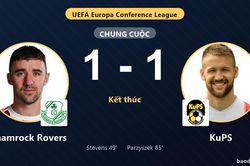Bị KuPS gỡ h&ograve;a ph&uacute;t 85, Shamrock Rovers chia điểm ở Playoff Conference League