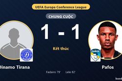 Bị Pafos gỡ hòa 1-1, Dinamo Tirana chia điểm ở vòng Playoff Conference League