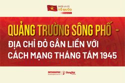 [Inforgraphic] Dưới lá cờ Tổ quốc: Quảng trường Sông Phố - Địa chỉ đỏ gắn liền với Cách mạng tháng Tám 1945