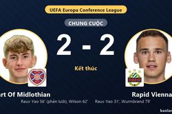 Rượt đuổi tỷ số kịch t&iacute;nh, Heart Of Midlothian h&ograve;a Rapid Vienna 2-2