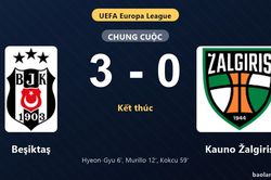 Thống k&ecirc; trận đấu Beşiktaş 3-0 Kauno Žalgiris: O. Kokcu tỏa s&aacute;ng, Beşiktaş gi&agrave;nh chiến thắng, đi tiếp
