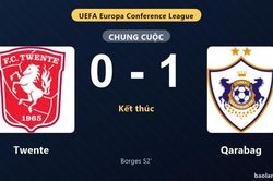 Thống kê trận đấu Twente 0-1 Qarabag: Kady Borges tỏa sáng, Qarabag giành chiến thắng, đi tiếp