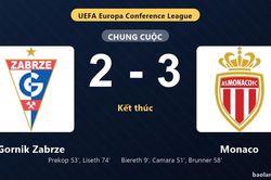 Thống k&ecirc; trận đấu Gornik Zabrze 2-3 Monaco: P. Brunner tỏa s&aacute;ng, Monaco gi&agrave;nh chiến thắng, đi tiếp