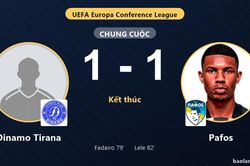 Bất phân thắng bại 1-1 trên sân Elbasan Arena, Dinamo Tirana chia điểm với Pafos