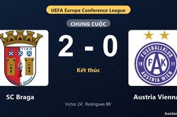 Thống kê trận đấu SC Braga 2-0 Austria Vienna: D. Rodrigues tỏa sáng, SC Braga giành chiến thắng, đi tiếp