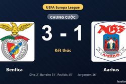 Thống kê trận đấu Benfica 3-1 Aarhus: V. Pavlidis tỏa sáng, Benfica giành chiến thắng, đi tiếp