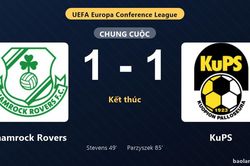 Thống kê trận đấu Shamrock Rovers 1-1 KuPS: Hai đội chia điểm