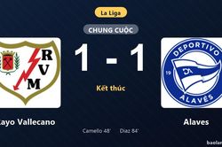Thống kê trận đấu Rayo Vallecano 1-1 Alaves: Hai đội chia điểm