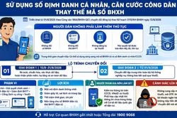 Sử dụng số định danh cá nhân thay thế mã số BHXH