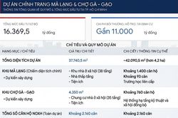 Khang Điền lập công ty vốn 2.500 tỷ đồng để thực hiện dự án tại TP HCM