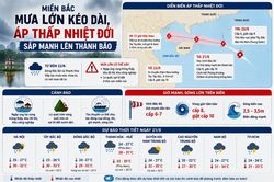 Miền Bắc mưa lớn kéo dài, áp thấp nhiệt đới có khả năng mạnh lên thành bão