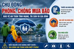 Chủ động phòng, chống mưa bão: Bảo vệ gia đình từ những việc nhỏ nhất
