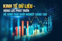 Kinh tế dữ liệu - động lực phát triển hệ sinh thái khởi nghiệp sáng tạo