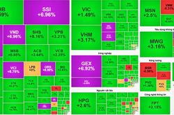 Chứng khoán 21-8: SSI, VIX, VND, GEX đồng loạt tăng trần, VN-Index bứt phá gần 34 điểm