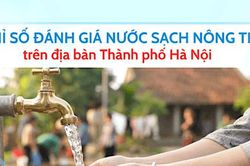 6 chỉ số đánh giá nước sạch nông thôn trên địa bàn Hà Nội
