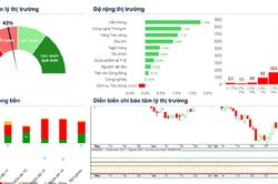 Xu hướng chứng khoán 21/8, quan sát diễn biến VN-Index