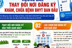 Hướng dẫn thay đổi nơi đăng k&yacute; kh&aacute;m, chữa bệnh bảo hiểm y tế ban đầu