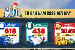 [SPOTLIGHT] Ngân hàng Nhà nước thanh tra hơn 600 cuộc, phanh phui 560 nghìn tỉ sai phạm