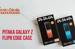 [INFOGRAPHIC] PITAKA Galaxy Z Flip8 Edge Case, mỏng 1,2 mm, hỗ trợ MagSafe