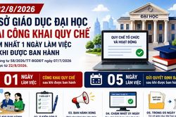 Từ 22/8/2026: Cơ sở giáo dục đại học phải công khai quy chế trong 1 ngày