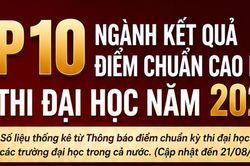 Thấy gì từ top 10 ngành điểm chuẩn cao nhất kỳ thi Đại học năm nay?