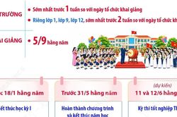 Hà Nội: Khung kế hoạch thời gian năm học áp dụng từ năm học 2026-2027