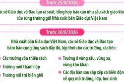 Bảo đảm cung ứng đủ sách giáo khoa phục vụ năm học 2026-2027