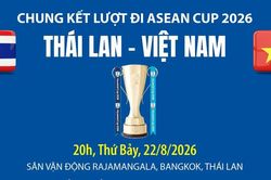 Hành trình tại ASEAN Cup 2026 của đội tuyển Việt Nam và Thái Lan