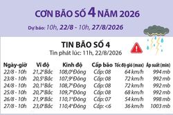Đường đi của b&atilde;o số 4 (dự b&aacute;o từ 10h ng&agrave;y 22/8 đến 10h ng&agrave;y 27/8)